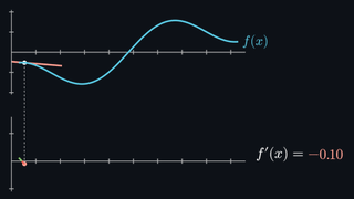 https://github.com/academa-labs/manimgx/blob/HEAD/A tangent slides along a curve as its slope traces the derivative