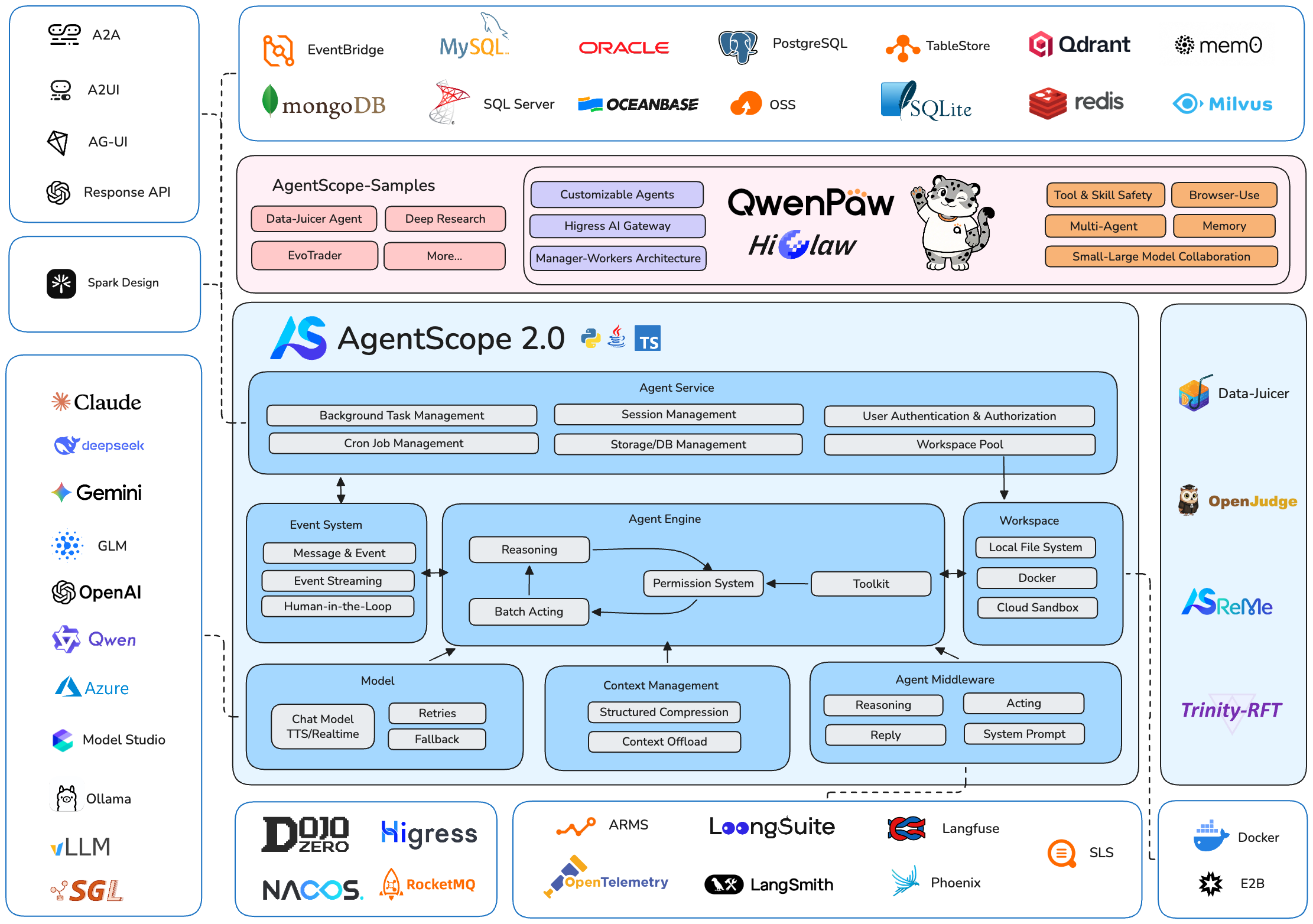 https://github.com/agentscope-ai/agentscope-java/blob/HEAD/agentscope