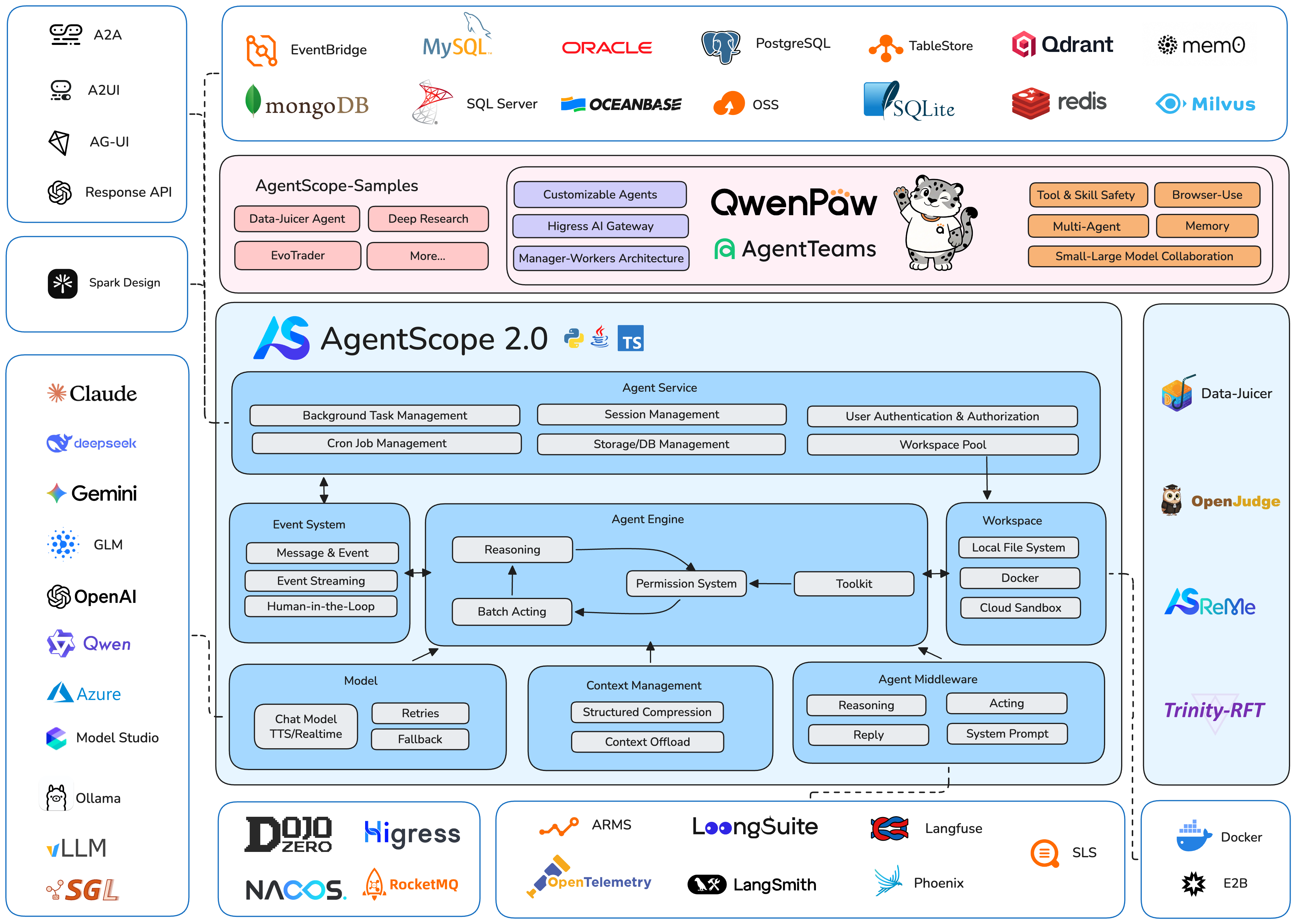 https://github.com/agentscope-ai/agentscope/blob/HEAD/agentscope