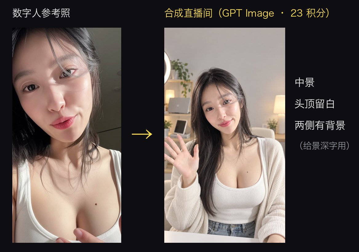 https://github.com/andyhuo520/digital-human-koubo/blob/HEAD/Reference photo → composited livestream studio