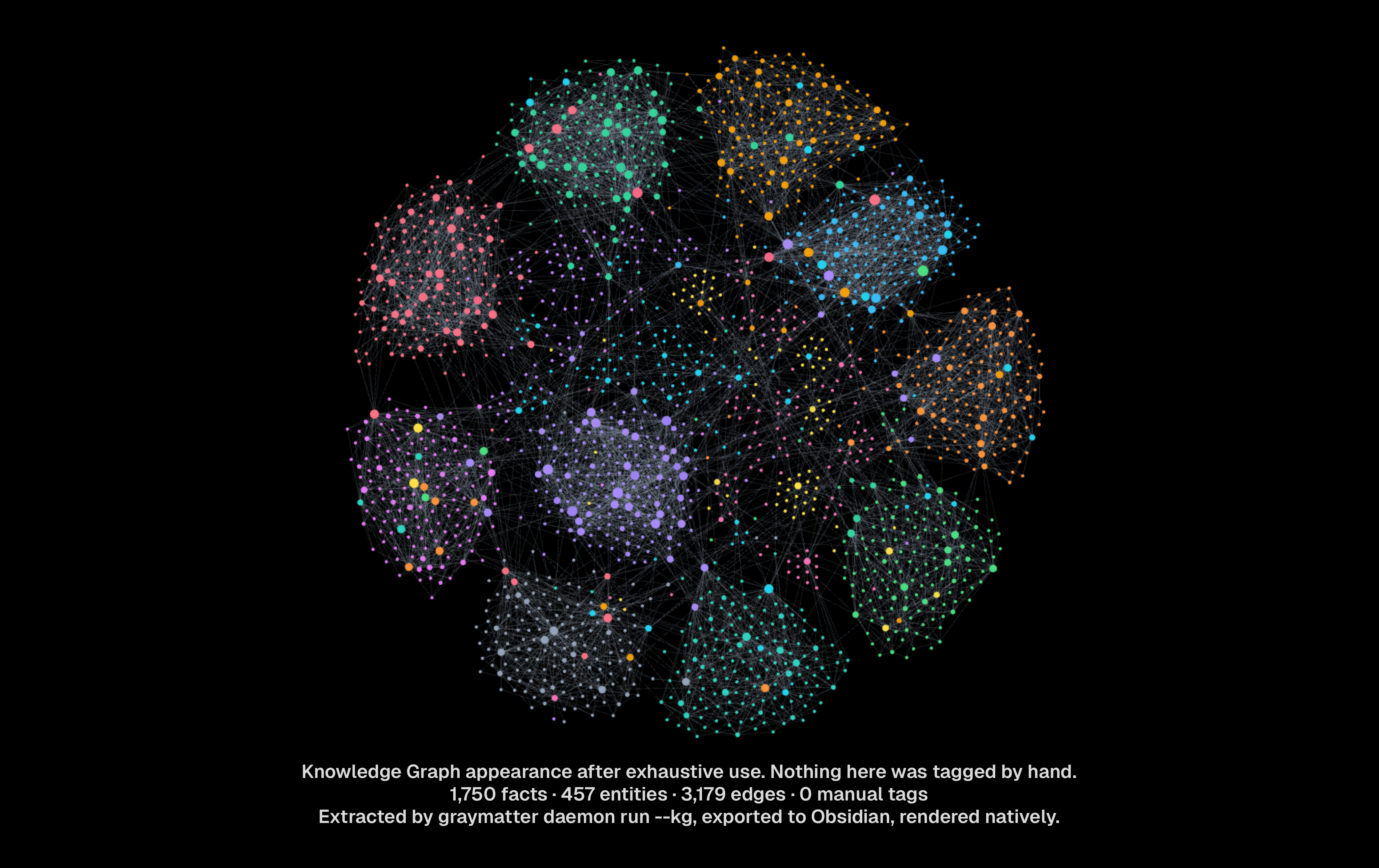 https://github.com/angelnicolasc/graymatter/blob/HEAD/Knowledge Graph in Obsidian