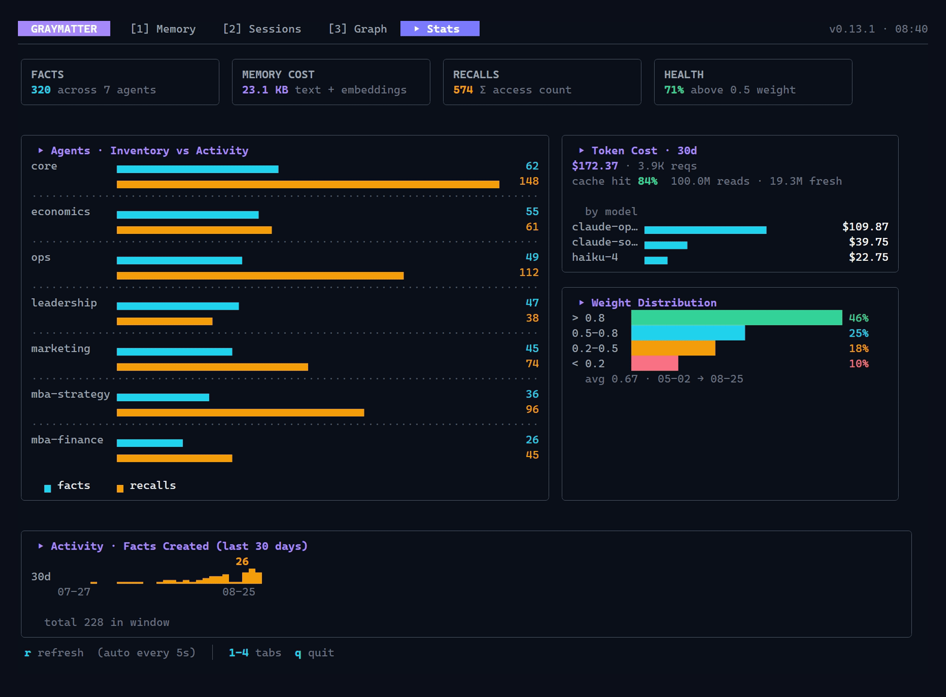 https://github.com/angelnicolasc/graymatter/blob/HEAD/GrayMatter-TUI