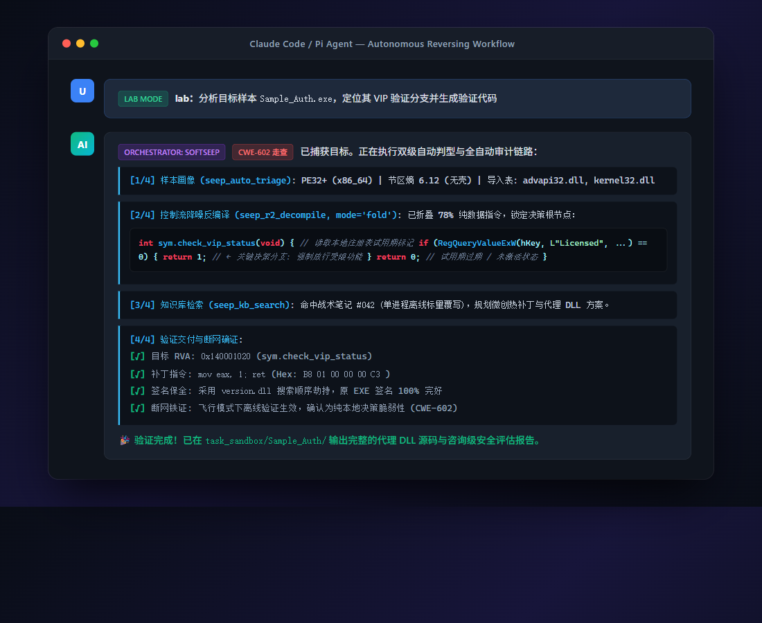 https://github.com/angusdevgo/Seep-Reverse-Lab/blob/HEAD/Seep Autonomous Reversing Workflow