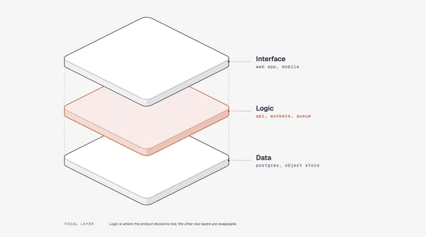 https://github.com/cathrynlavery/diagram-design/blob/HEAD/Exploded axonometric