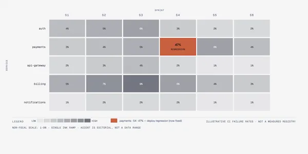 https://github.com/cathrynlavery/diagram-design/blob/HEAD/Heatmap