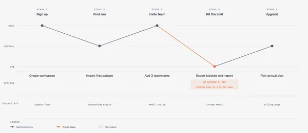 https://github.com/cathrynlavery/diagram-design/blob/HEAD/User journey