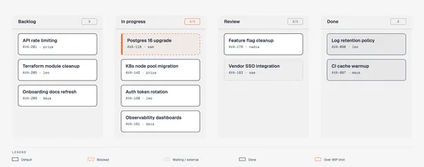 https://github.com/cathrynlavery/diagram-design/blob/HEAD/Kanban