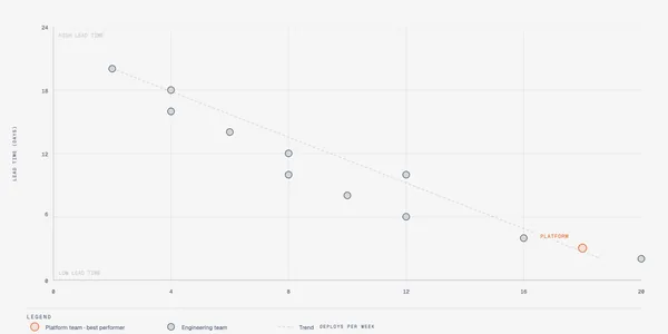 https://github.com/cathrynlavery/diagram-design/blob/HEAD/Scatter plot