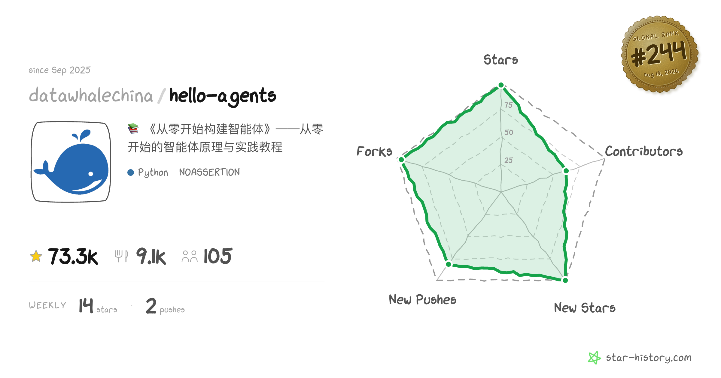 https://github.com/datawhalechina/hello-agents/blob/HEAD/Datawhale