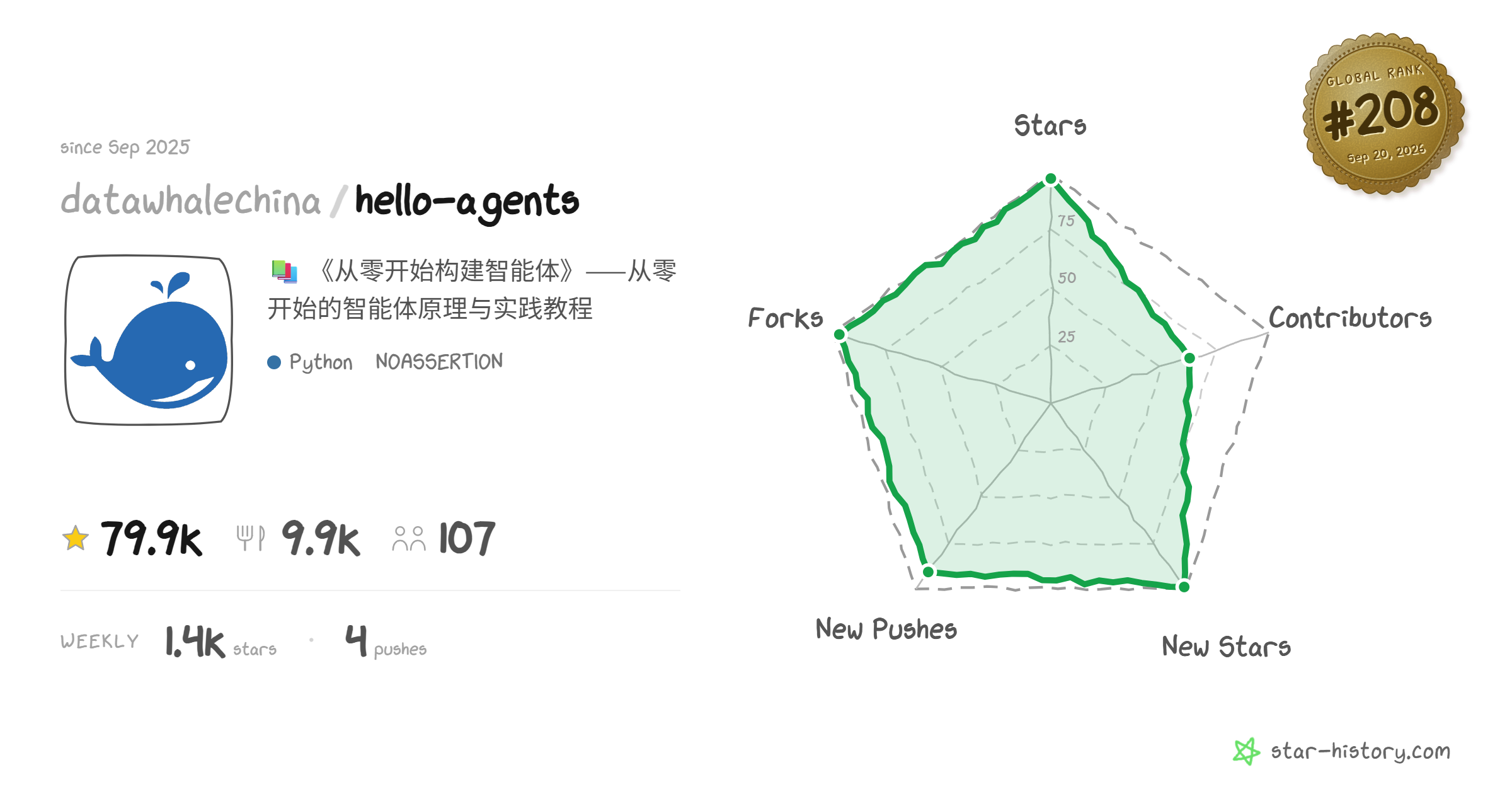 https://github.com/datawhalechina/hello-agents/blob/HEAD/Datawhale
