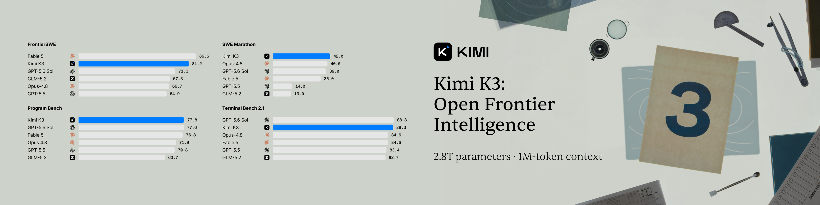 https://github.com/diegosouzapw/OmniRoute/blob/HEAD/Kimi K3 — Open Frontier Intelligence · 2.8T parameters · 1M-token context
