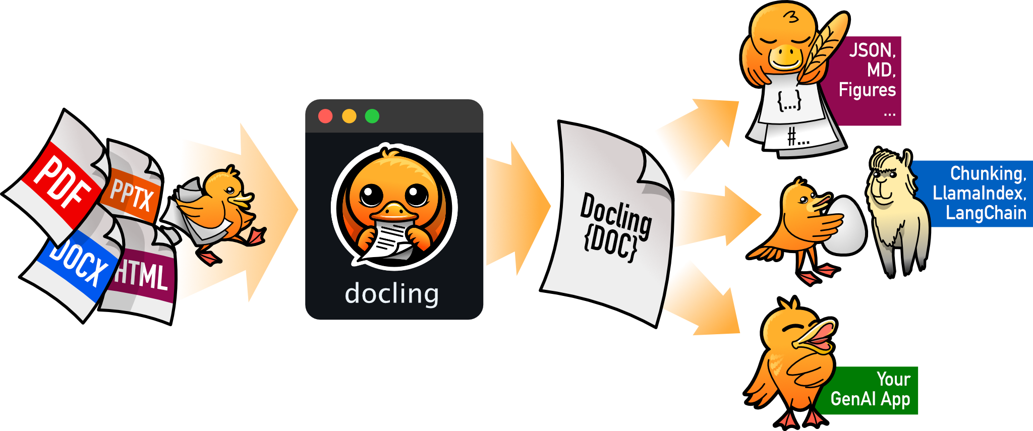 https://github.com/docling-project/docling/blob/HEAD/Docling