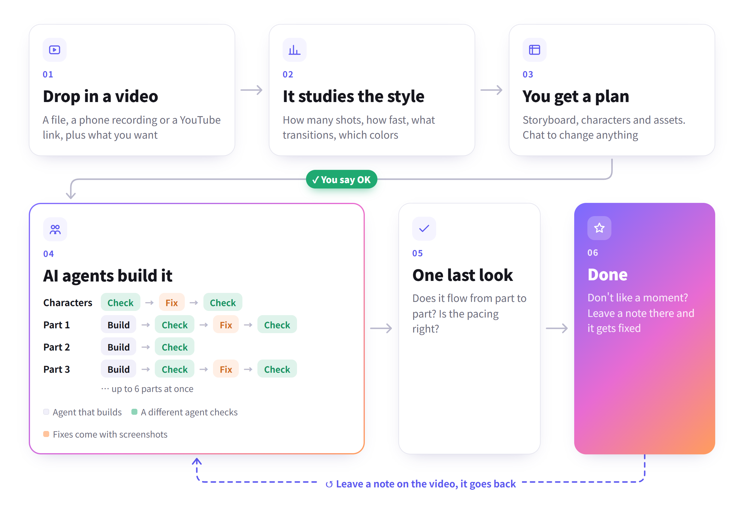 https://github.com/edenfunf/reelmimic/blob/HEAD/How ReelMimic works