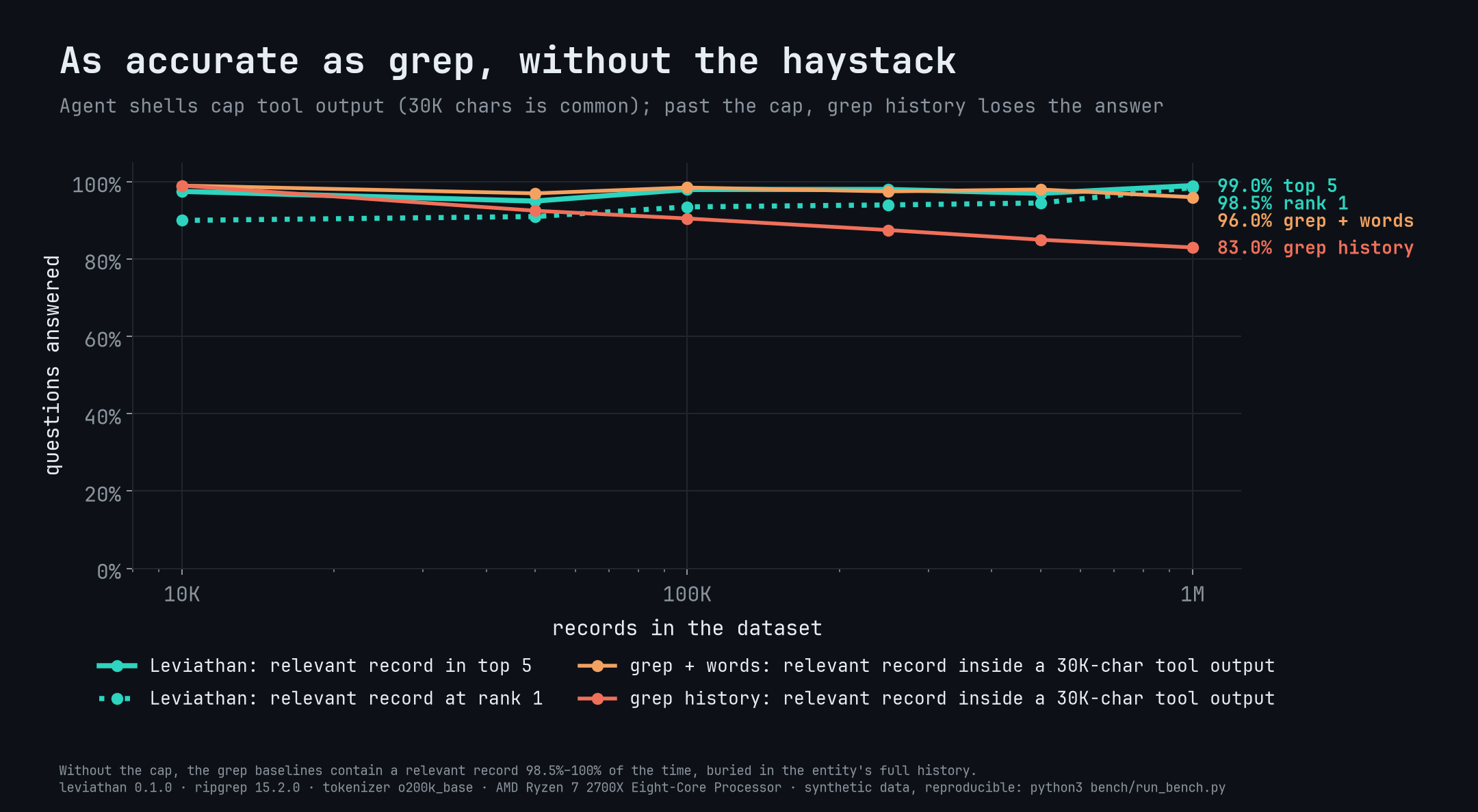 https://github.com/elstongun/leviathan/blob/HEAD/Answer rate vs dataset size