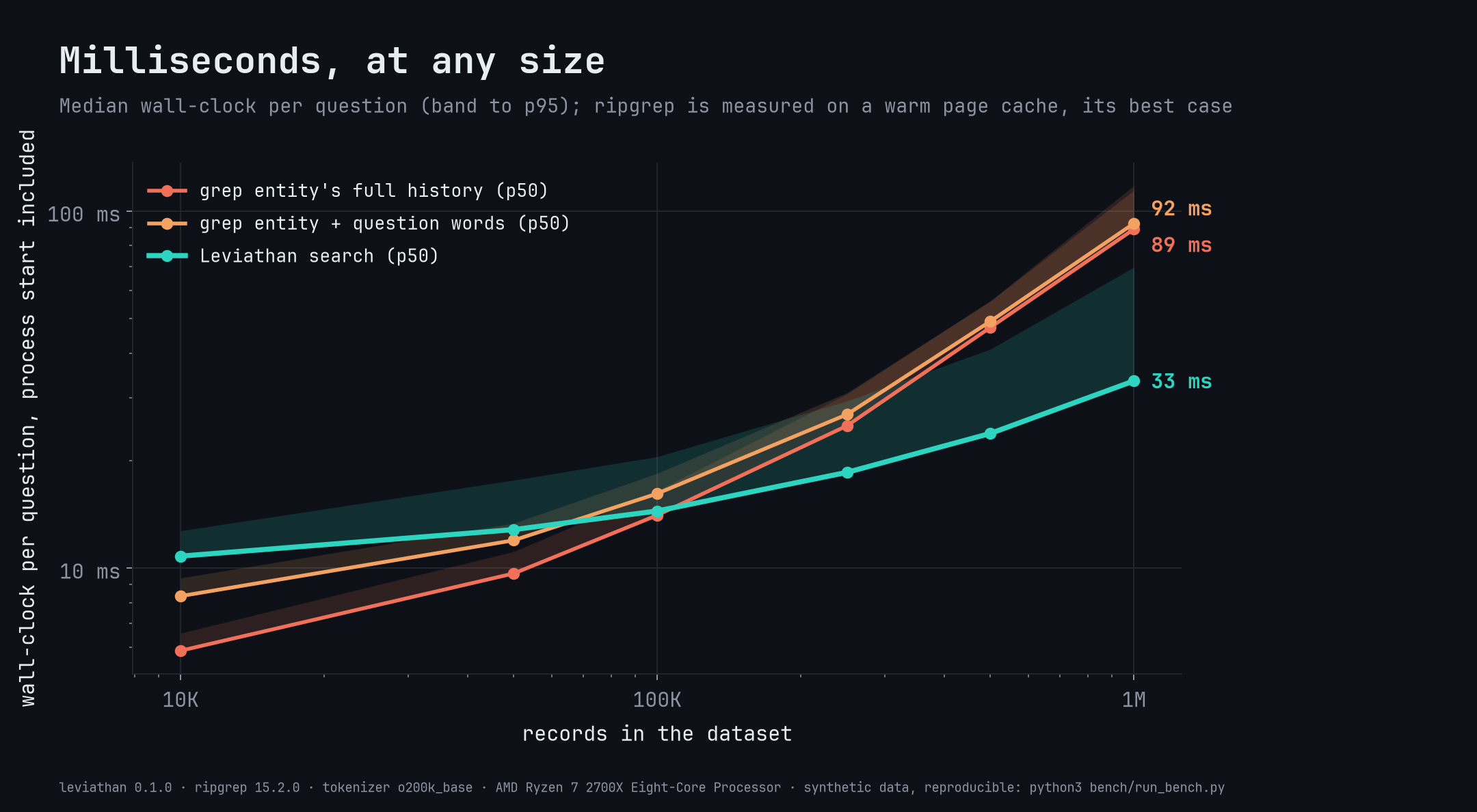 https://github.com/elstongun/leviathan/blob/HEAD/Latency vs dataset size