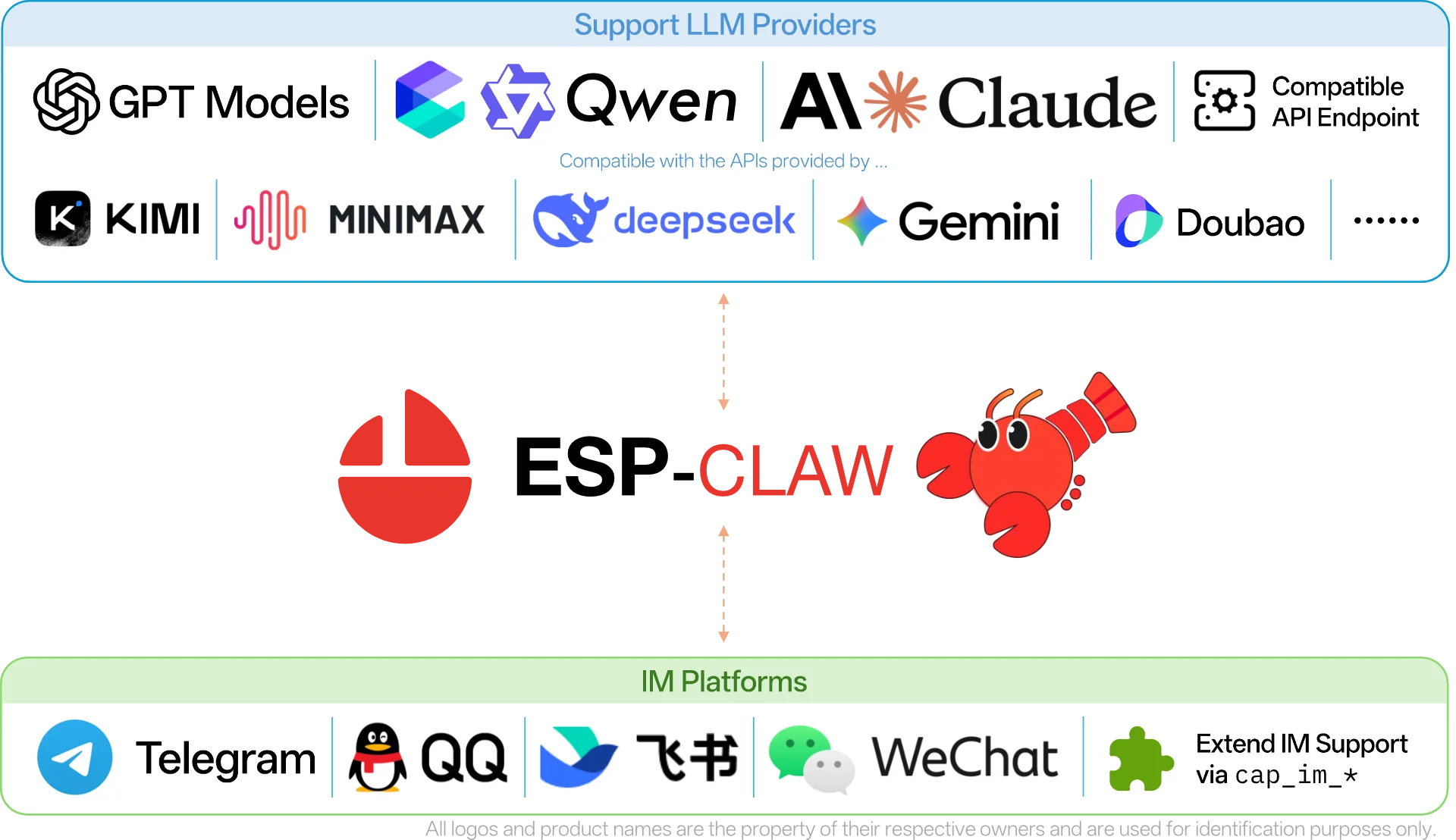 https://github.com/espressif/esp-claw/blob/HEAD/Supported Platforms