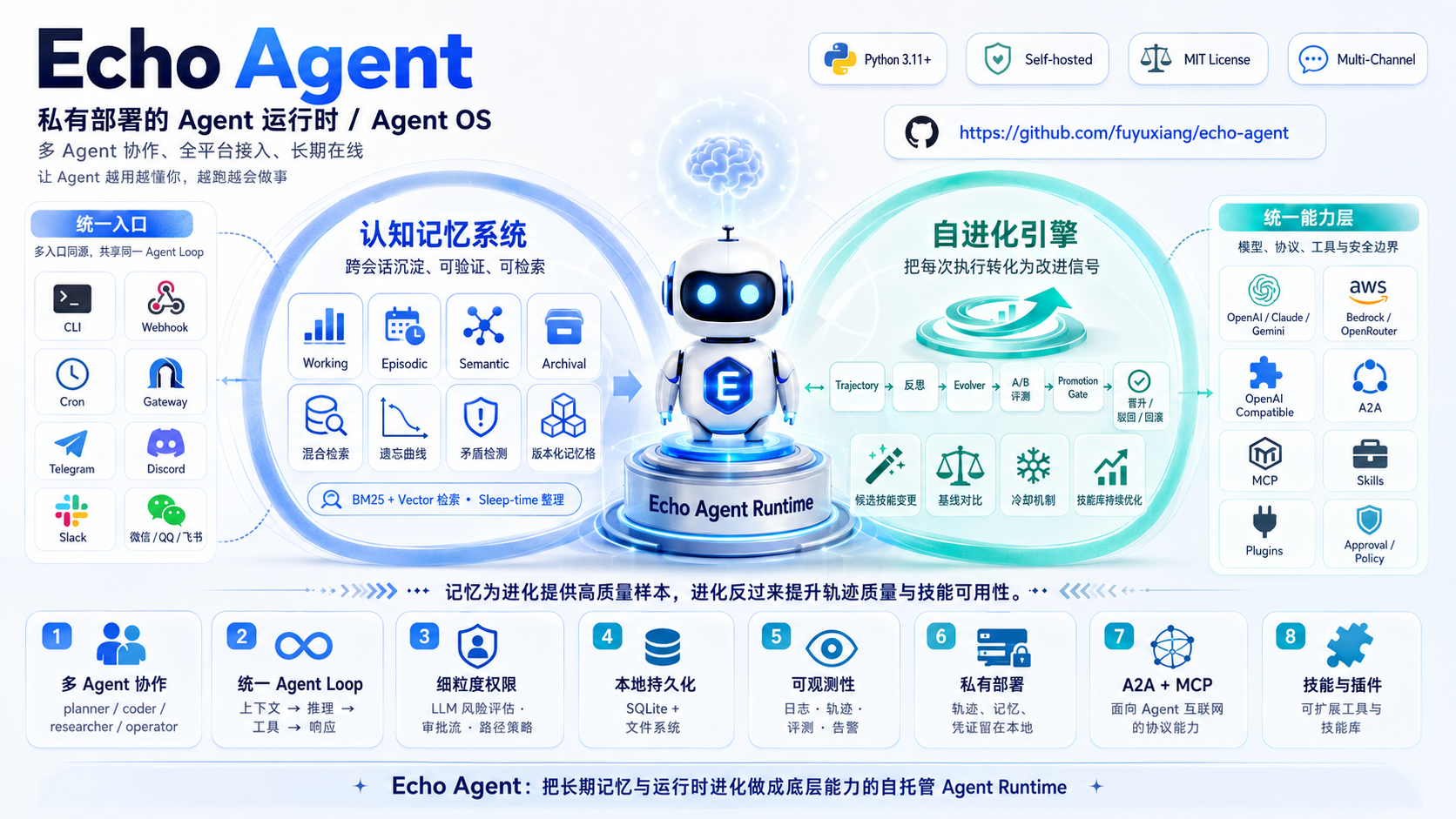 https://github.com/fuyuxiang/echo-agent/blob/HEAD/Echo Agent
