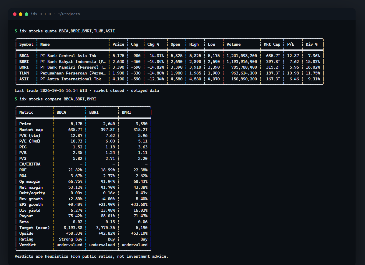 https://github.com/fzn0x/idx/blob/HEAD/idx stocks quote and idx stocks compare in a terminal