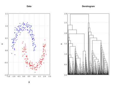 https://github.com/haifengl/smile/blob/HEAD/Hierarchical Clustering