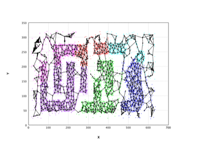 https://github.com/haifengl/smile/blob/HEAD/Neural Gas