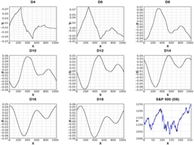 https://github.com/haifengl/smile/blob/HEAD/Wavelet