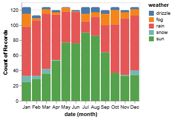 https://github.com/haifengl/smile/blob/HEAD/Scatter