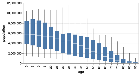 https://github.com/haifengl/smile/blob/HEAD/Box Plot