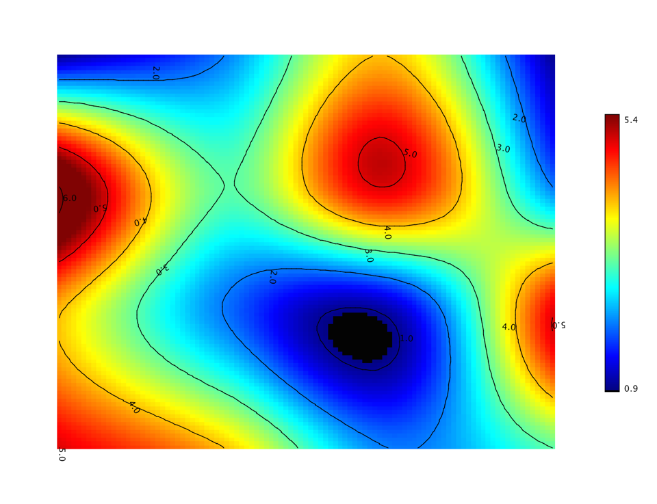 https://github.com/haifengl/smile/blob/HEAD/Contour