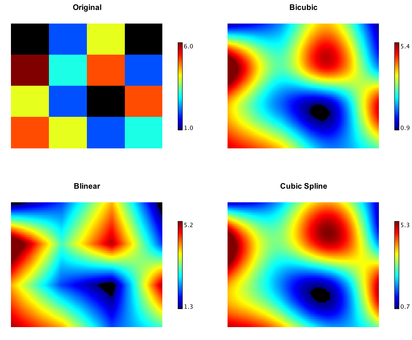 https://github.com/haifengl/smile/blob/HEAD/Interpolation