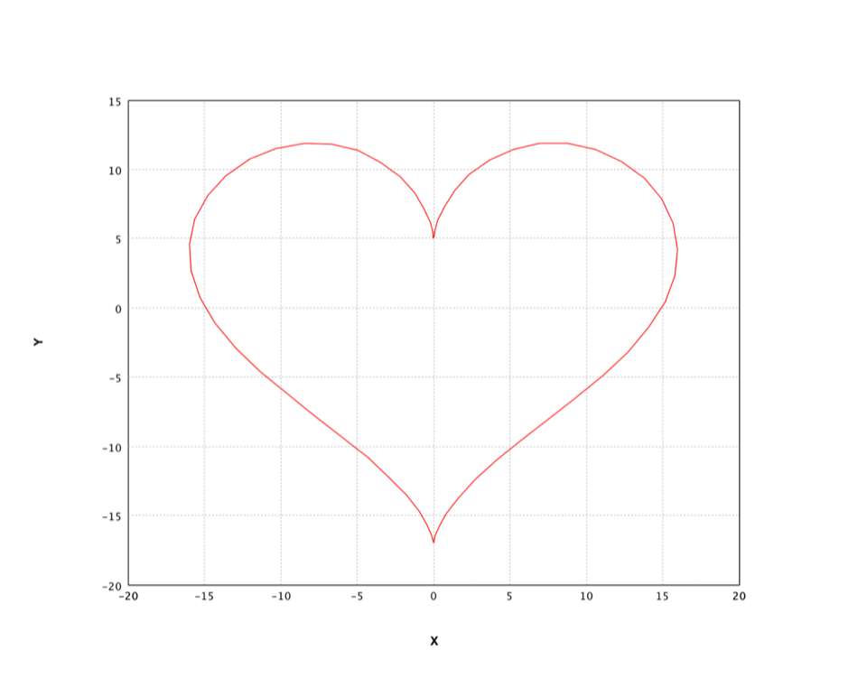 https://github.com/haifengl/smile/blob/HEAD/Heart