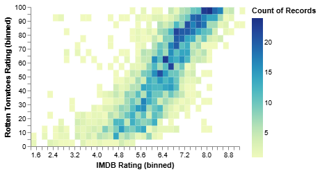 https://github.com/haifengl/smile/blob/HEAD/Histogram