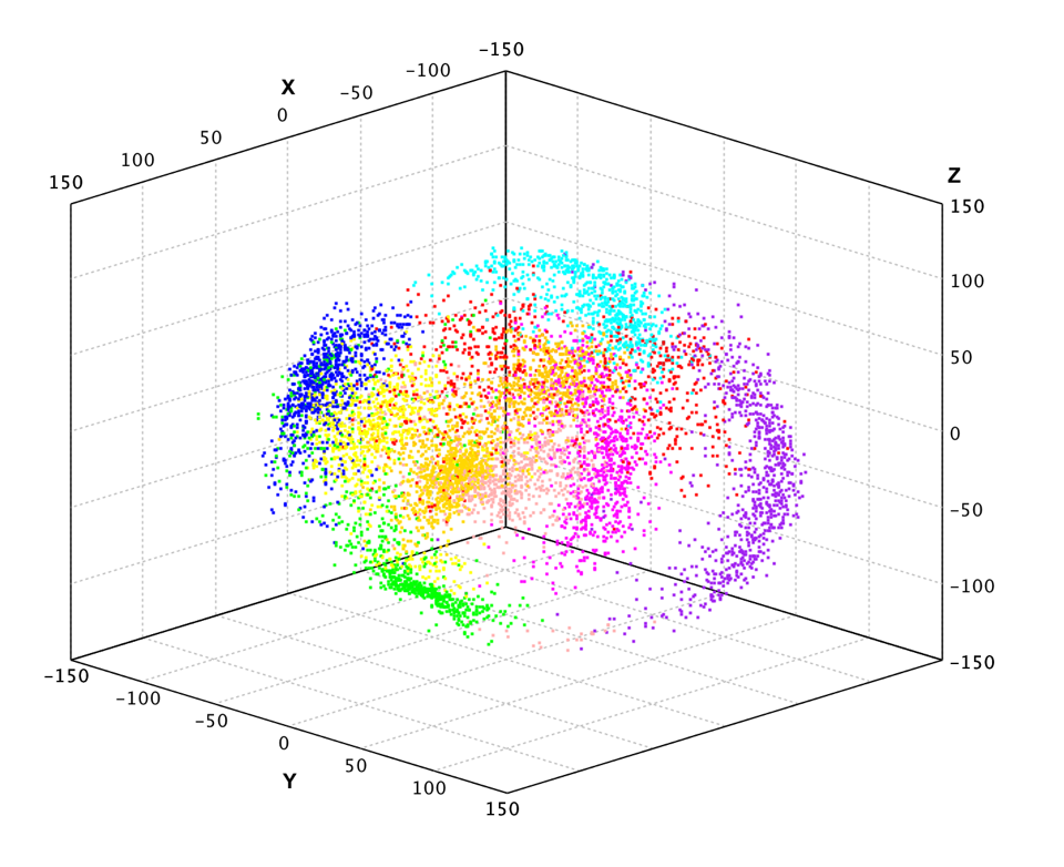 https://github.com/haifengl/smile/blob/HEAD/Scatter