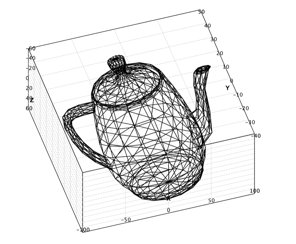 https://github.com/haifengl/smile/blob/HEAD/Teapot
