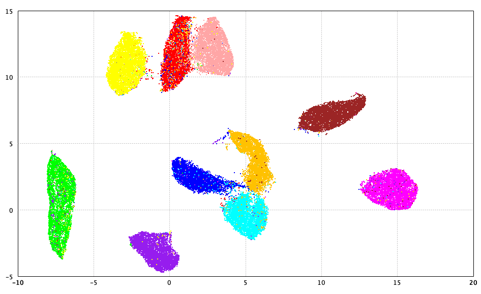 https://github.com/haifengl/smile/blob/HEAD/UMAP
