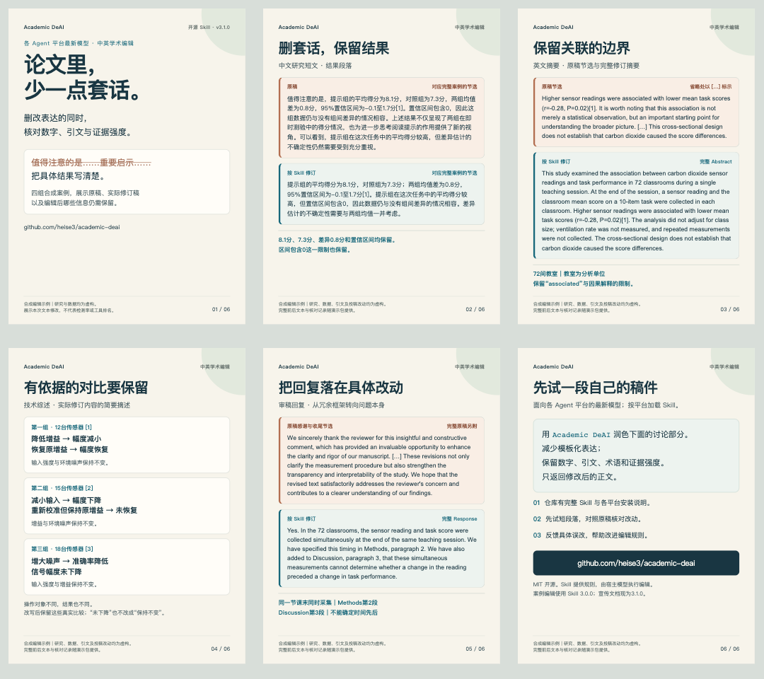 Academic DeAI 宣传图总览：四组合成案例与使用方式