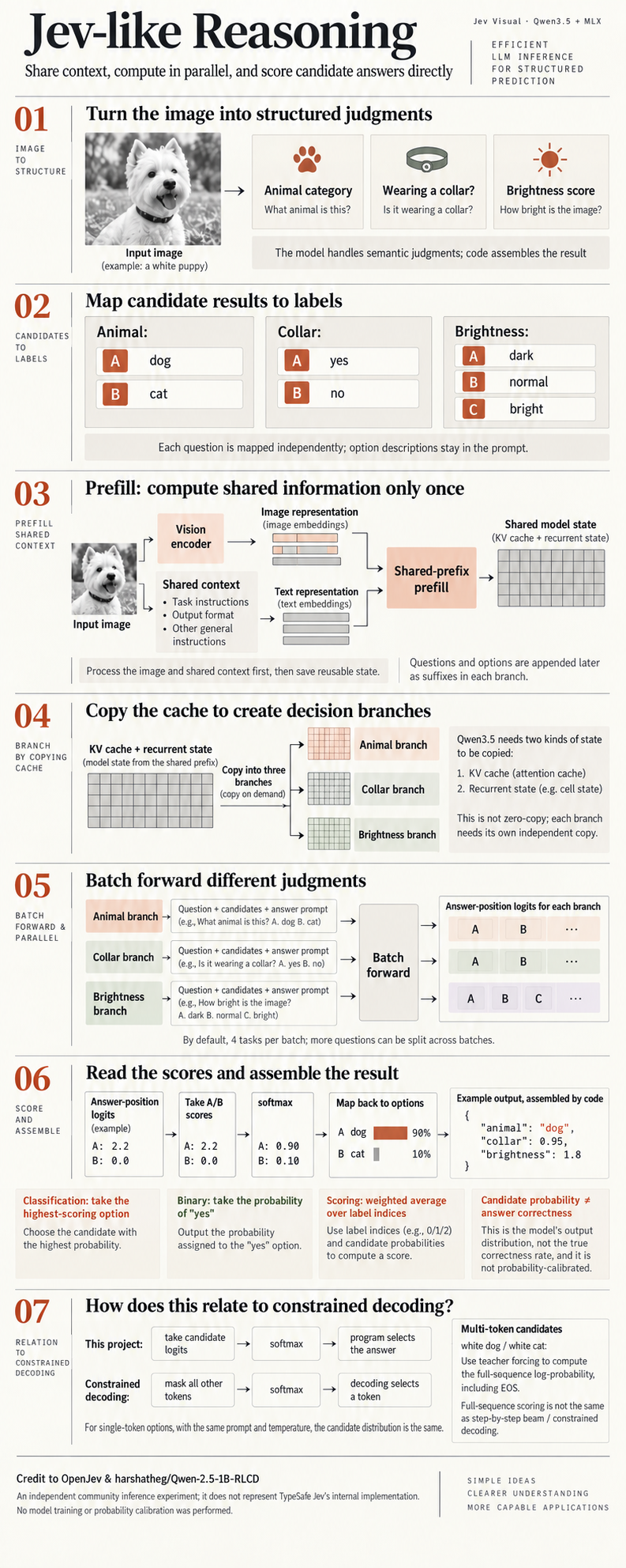 Jev-like visual inference overview