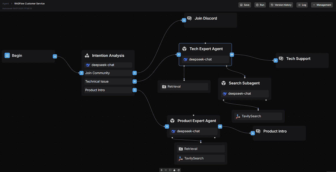 https://github.com/infiniflow/ragflow/blob/HEAD/Agentic workflow demonstration