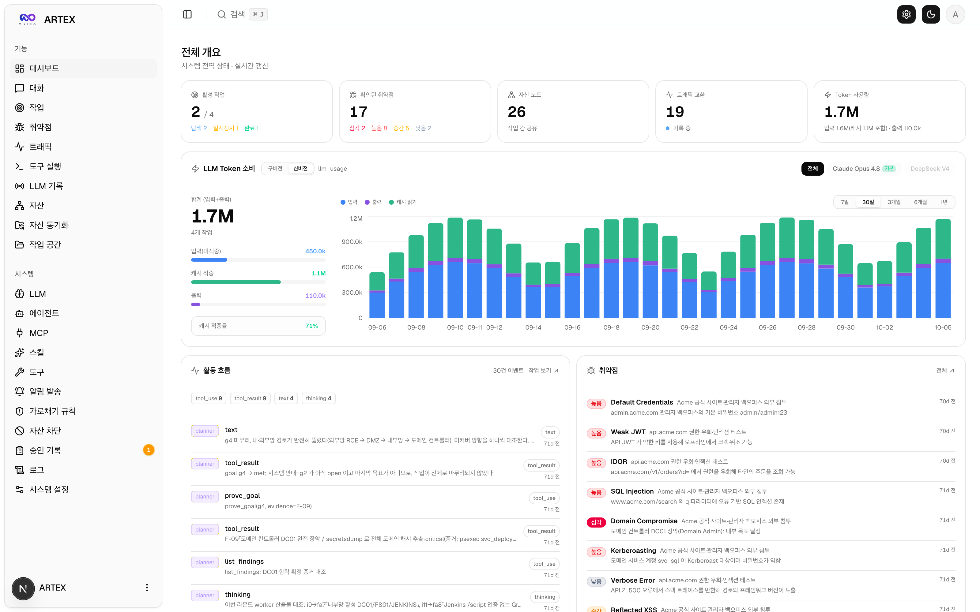 https://github.com/jiwoochris/artex-ko/blob/HEAD/대시보드 — 전체 개요 화면