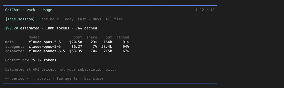 Usage page