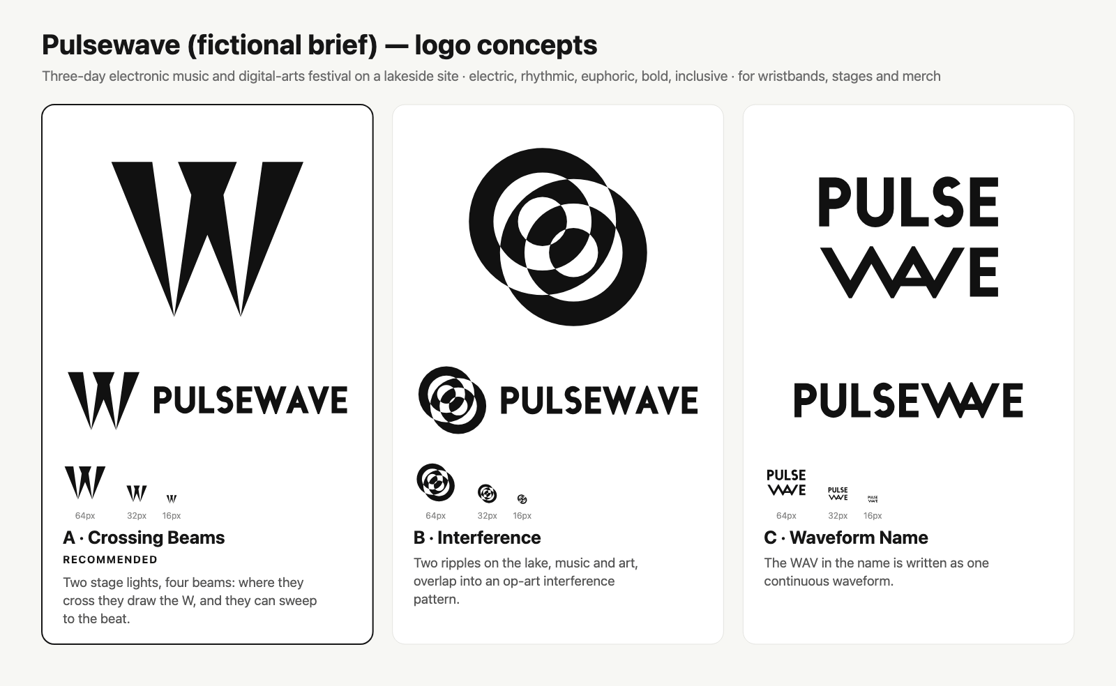 Pulsewave concepts