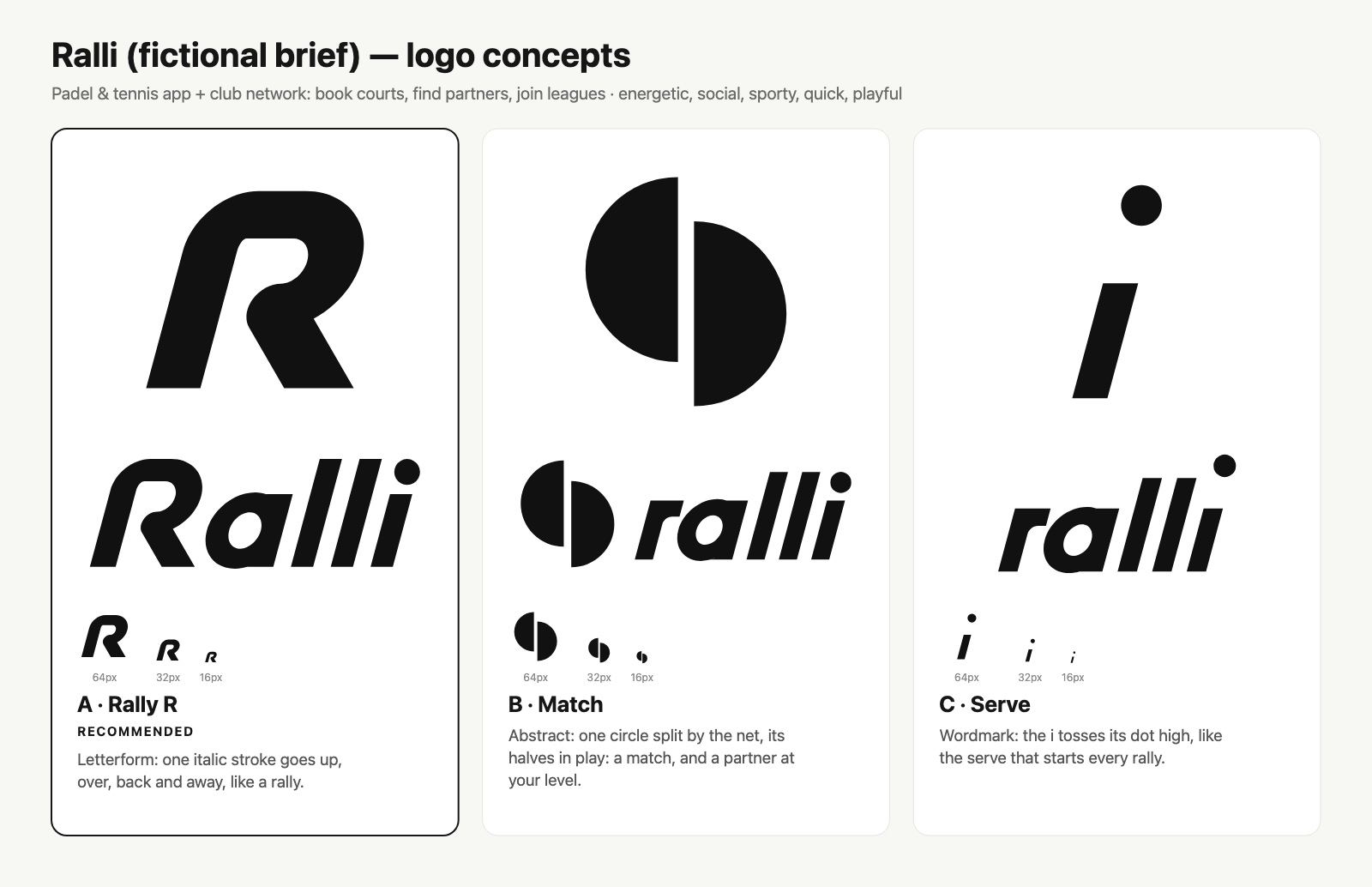 Ralli concepts
