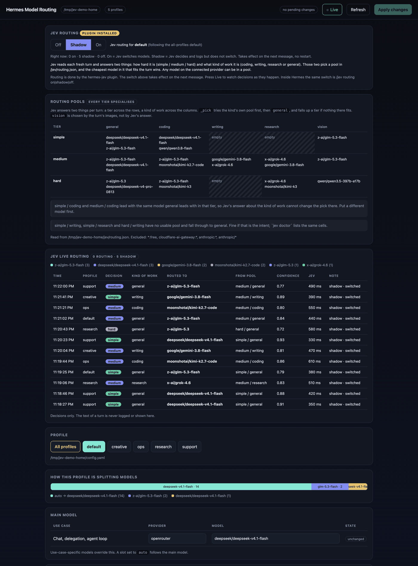 The model routing dashboard: the Jev on/shadow/off switch, the routing pools grid, and live decisions as they happen