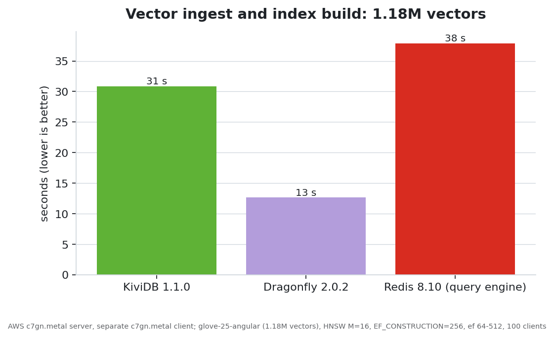 https://github.com/kividbio/kividb/blob/HEAD/Vector ingest time