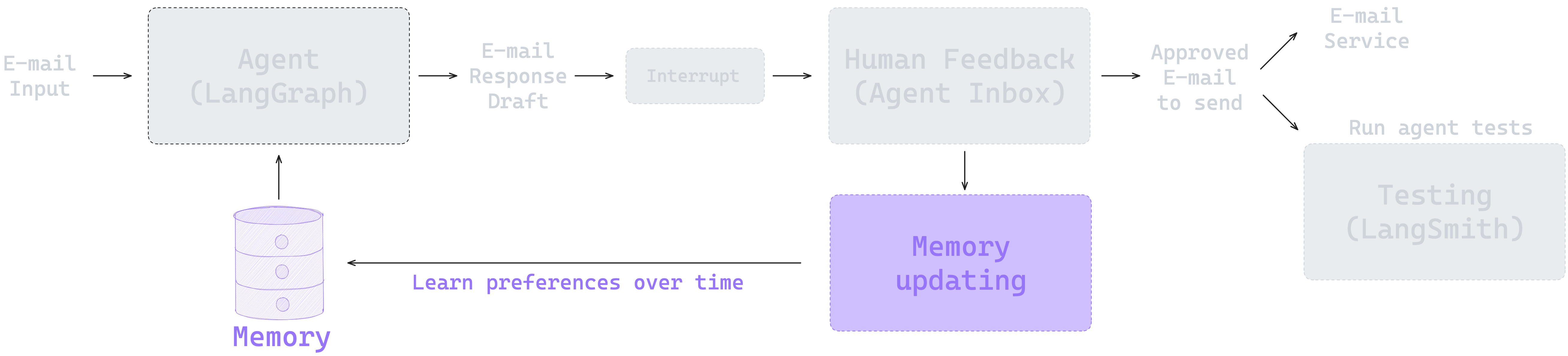 overview-memory