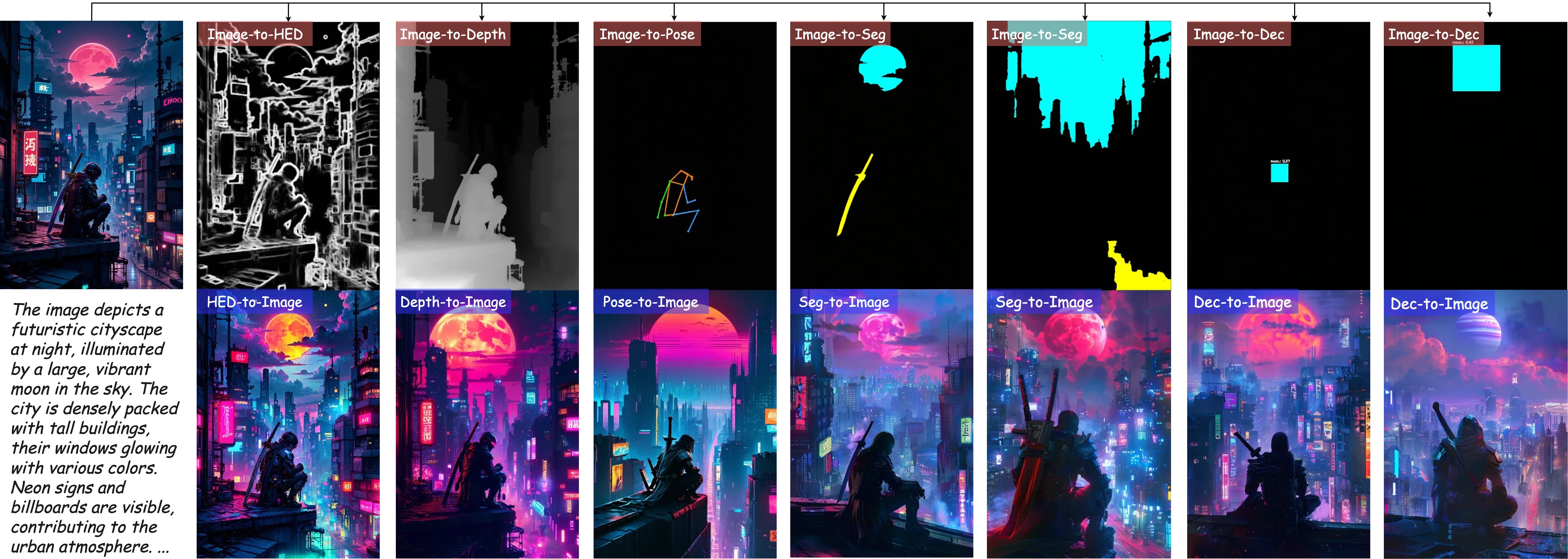 https://github.com/lehduong/OneDiffusion/blob/HEAD/Condition and Image