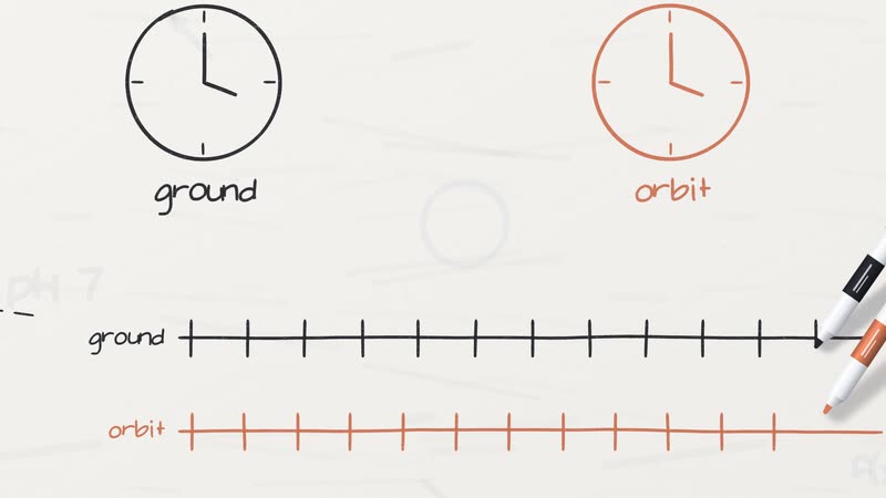https://github.com/lemomo-ai/lemo-opuscar/blob/HEAD/Whiteboard Explainer
