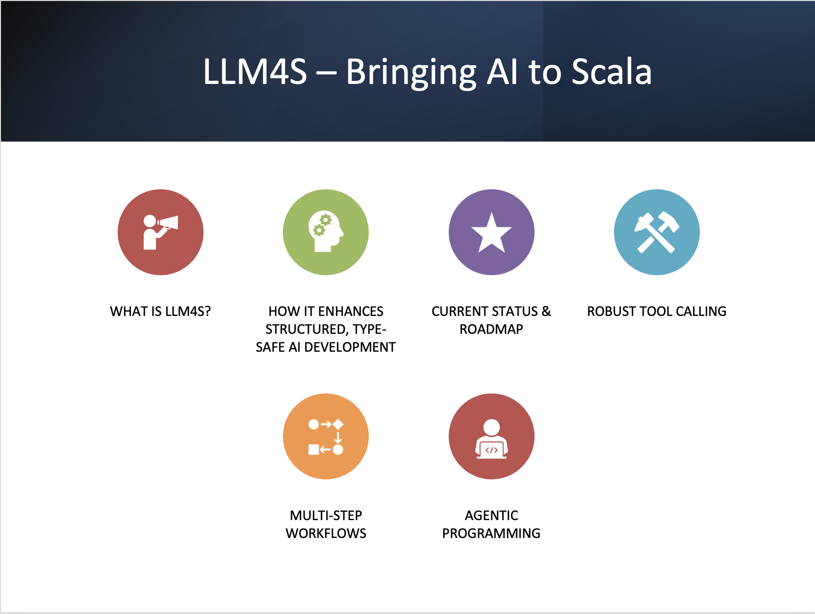 https://github.com/llm4s/llm4s/blob/HEAD/LLM4S Overview