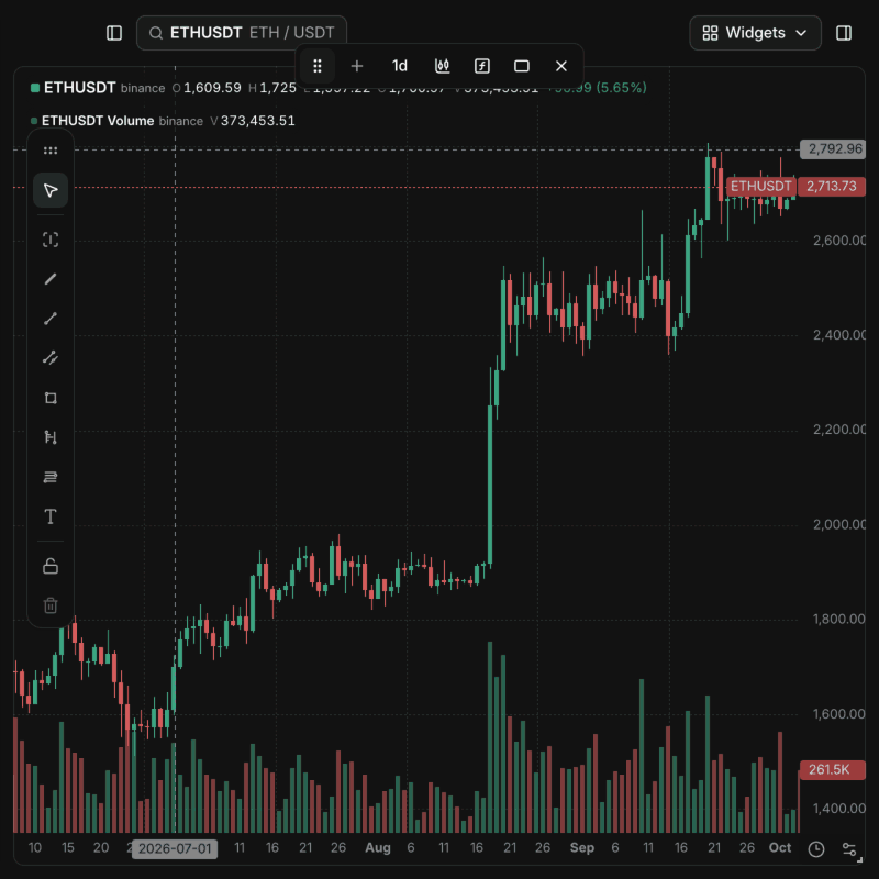https://github.com/longsurf-ai/openchart/blob/HEAD/A real OpenChart chart gains Bollinger Bands and Volume Profile, then expands to a sixteen-chart 4-by-4 grid.