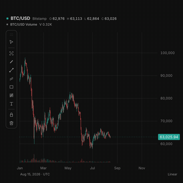 https://github.com/longsurf-ai/openchart/blob/HEAD/Draw a wedge, create an alert, and watch a breakout trigger agent research in this illustrated workflow.