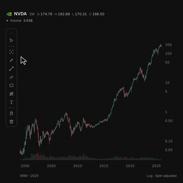 https://github.com/longsurf-ai/openchart/blob/HEAD/Select a chart range, research the move, and expand annotations with linked sources.